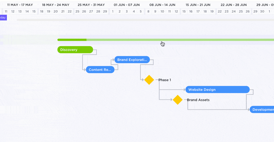 Gráficos de Gantt ClickUp explicados